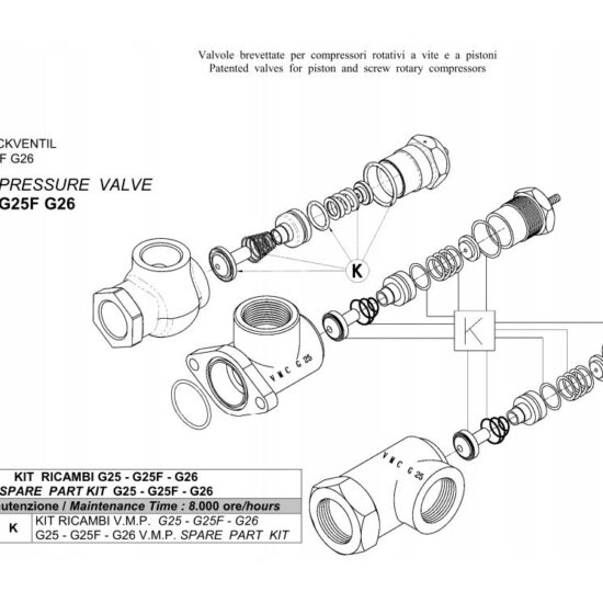 Zestaw naprawczy zawor min. ciśn G25-G26-G25F/ G25-G25F-G26 SPARE PARTS KIT